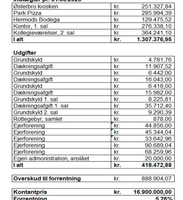 115845789 - Østerbrogade 146A, m.fl.